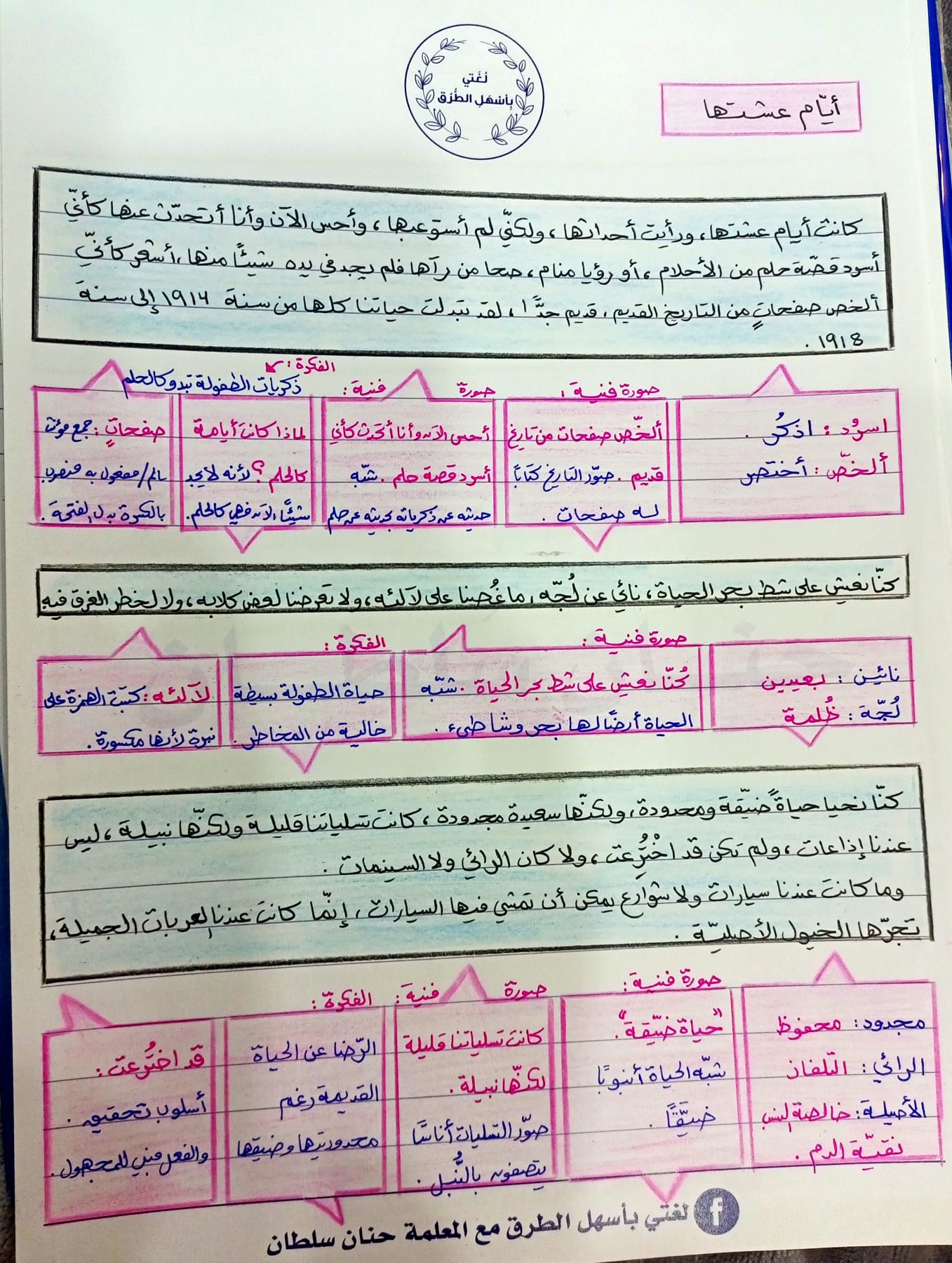 بالصور شرح وحدة ايام عشتها لمادة اللغة العربية الصف العاشر الفصل الدراسي الثاني 2023